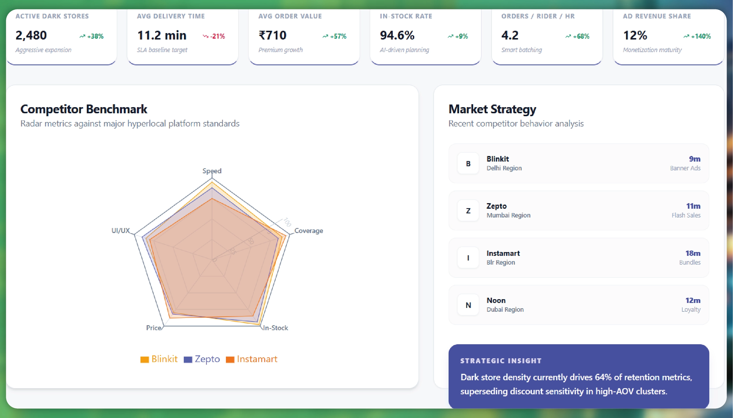 Navratri Mega Sale Price Tracking